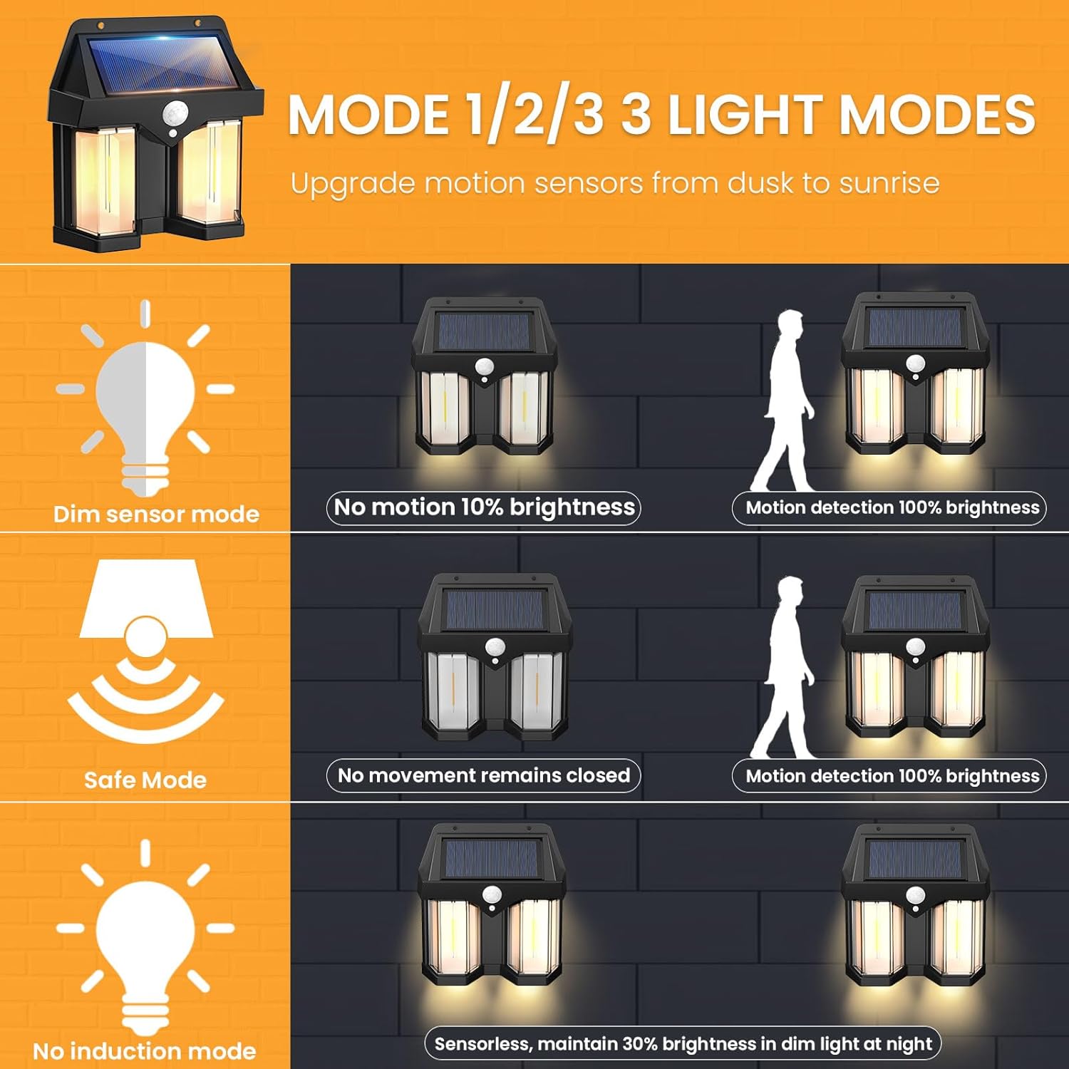 Wired Pathway Light - Солнечный настенный светильник в винтажном стиле